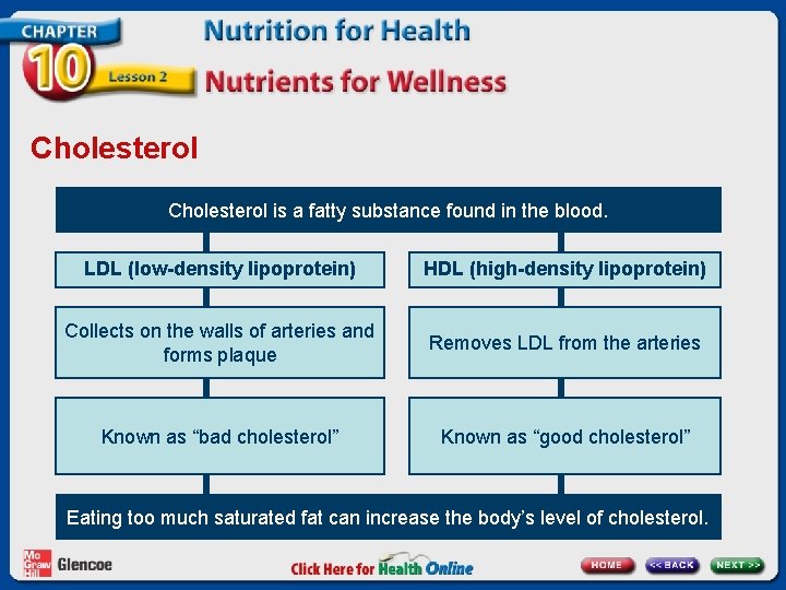 Cholesterol is a fatty substance found in the blood. LDL (low-density lipoprotein) HDL (high-density