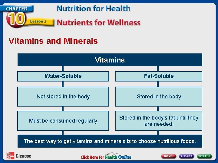 Vitamins and Minerals Vitamins Water-Soluble Fat-Soluble Not stored in the body Stored in the