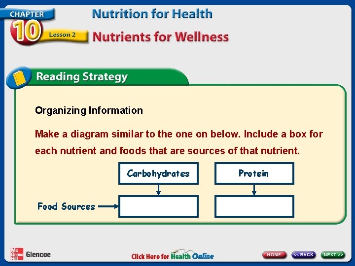 Organizing Information Make a diagram similar to the on below. Include a box for
