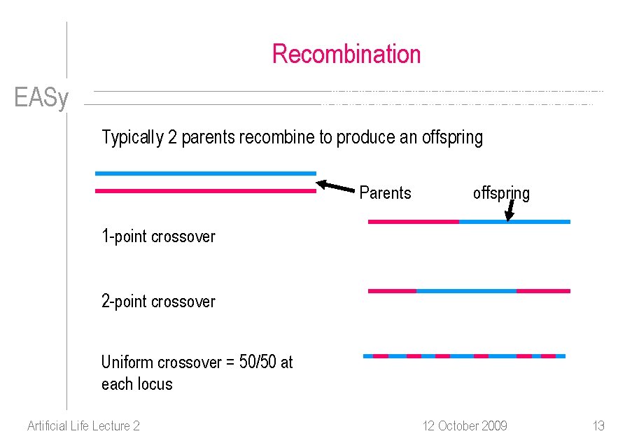 Recombination EASy Typically 2 parents recombine to produce an offspring Parents offspring 1 -point