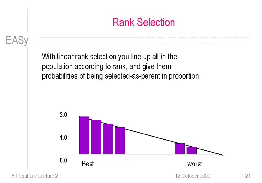 Rank Selection EASy With linear rank selection you line up all in the population