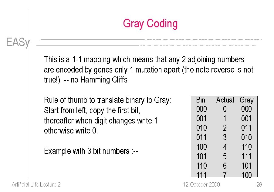 Gray Coding EASy This is a 1 -1 mapping which means that any 2