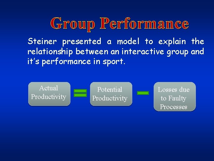 Group Performance Steiner presented a model to explain the relationship between an interactive group