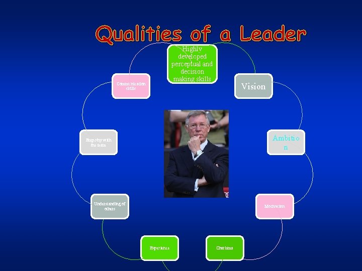 Qualities of a Leader Highly developed perceptual and decision making skills Communication skills Vision