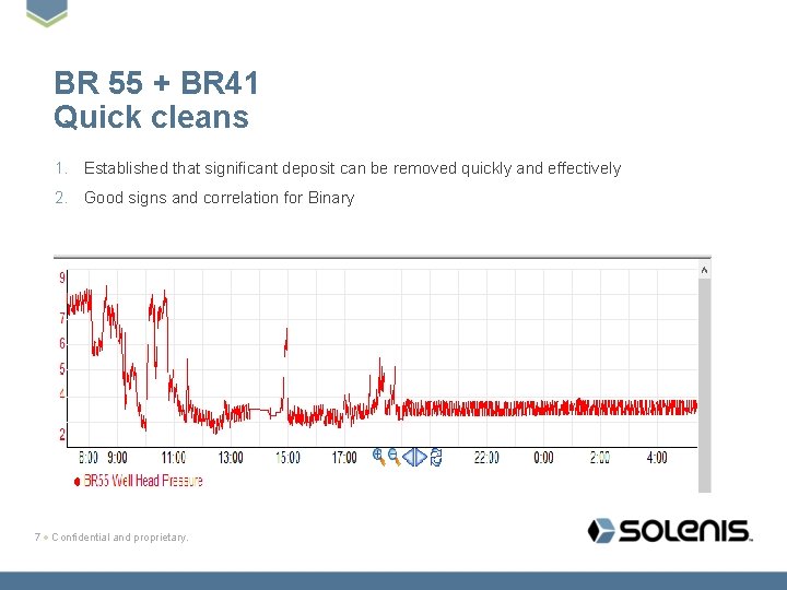 BR 55 + BR 41 Quick cleans 1. Established that significant deposit can be