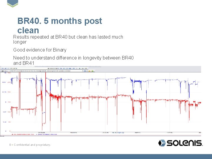 BR 40. 5 months post clean Results repeated at BR 40 but clean has