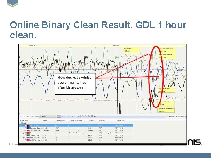 Online Binary Clean Result. GDL 1 hour clean. 9 Confidential and proprietary. 
