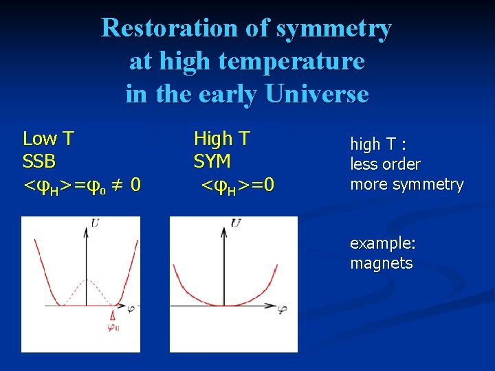 Restoration of symmetry at high temperature in the early Universe Low T SSB <φH>=φ0