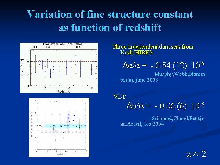 Variation of fine structure constant as function of redshift Three independent data sets from