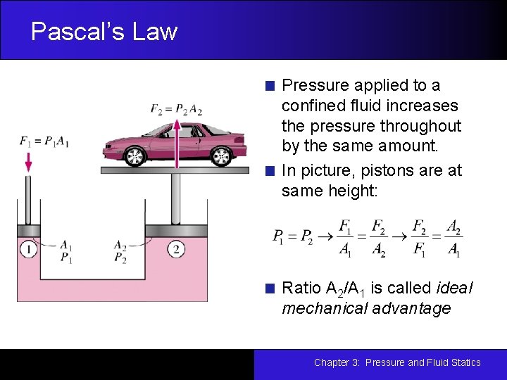 Pascal’s Law Pressure applied to a confined fluid increases the pressure throughout by the