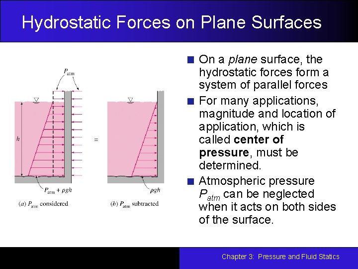 Hydrostatic Forces on Plane Surfaces On a plane surface, the hydrostatic forces form a