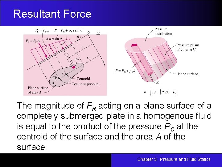 Resultant Force The magnitude of FR acting on a plane surface of a completely