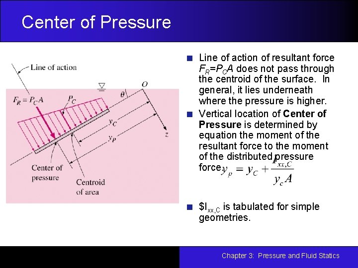 Center of Pressure Line of action of resultant force FR=PCA does not pass through