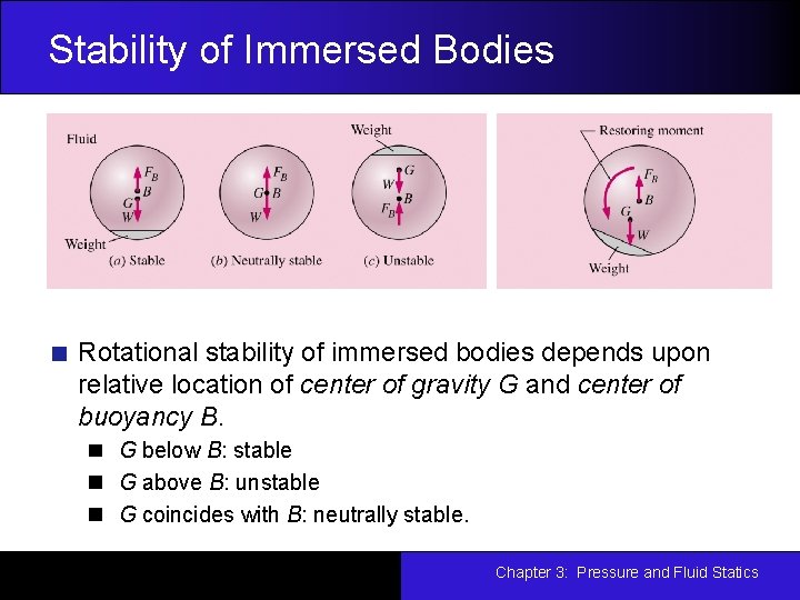 Stability of Immersed Bodies Rotational stability of immersed bodies depends upon relative location of