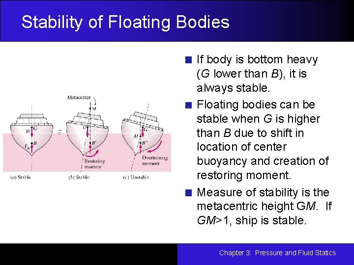 Stability of Floating Bodies If body is bottom heavy (G lower than B), it