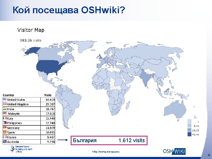 Кой посещава OSHwiki? България 1. 612 visits http: //osha. europa. eu 9 