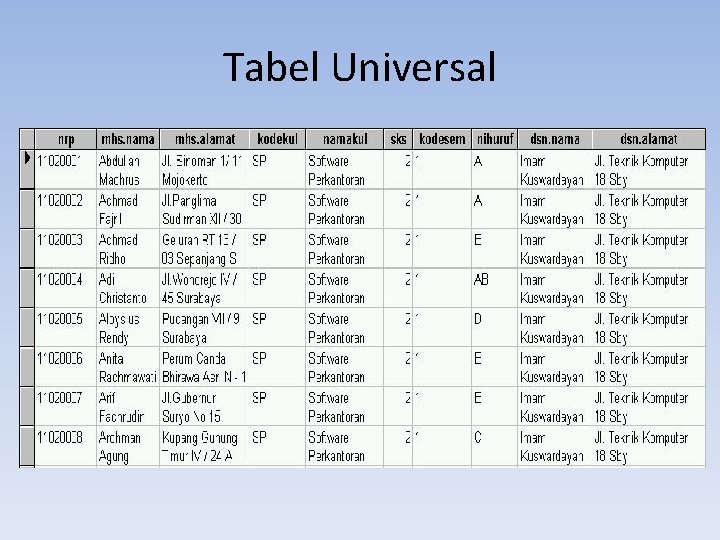 Tabel Universal 