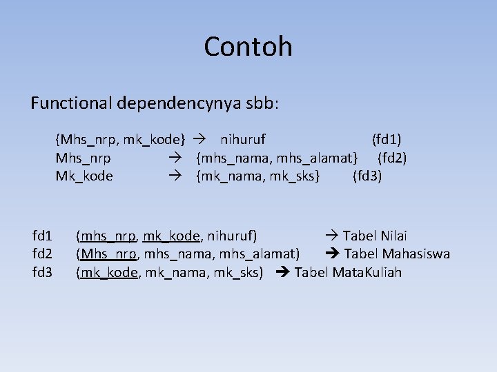 Contoh Functional dependencynya sbb: {Mhs_nrp, mk_kode} nihuruf (fd 1) Mhs_nrp {mhs_nama, mhs_alamat} (fd 2)