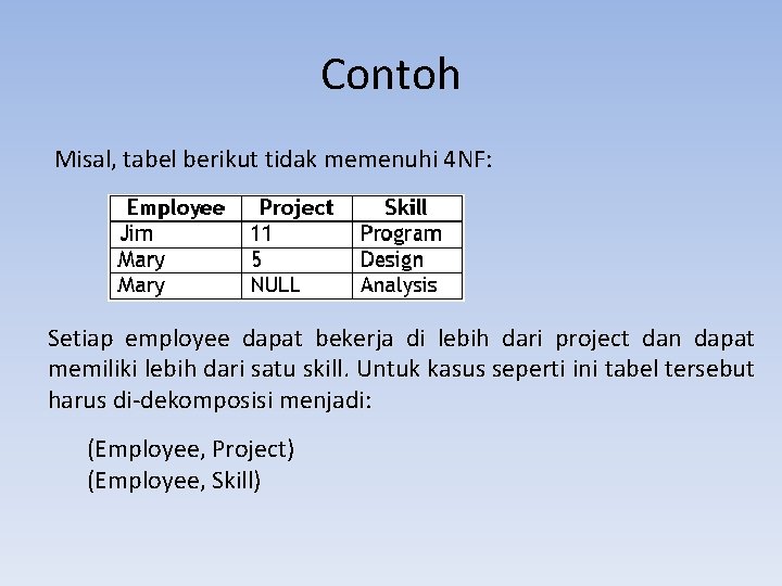 Contoh Misal, tabel berikut tidak memenuhi 4 NF: Setiap employee dapat bekerja di lebih