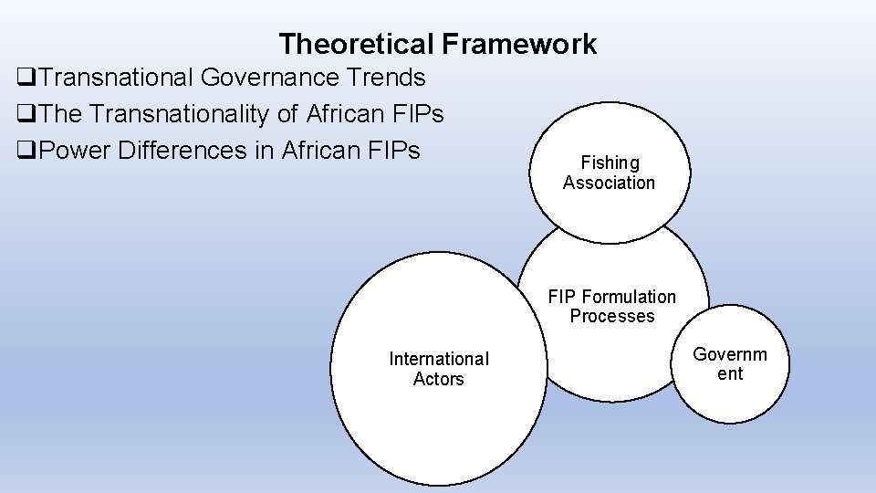 Theoretical Framework q. Transnational Governance Trends q. The Transnationality of African FIPs q. Power