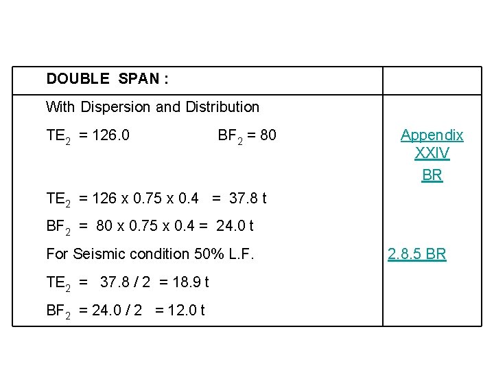 DOUBLE SPAN : With Dispersion and Distribution TE 2 = 126. 0 BF 2