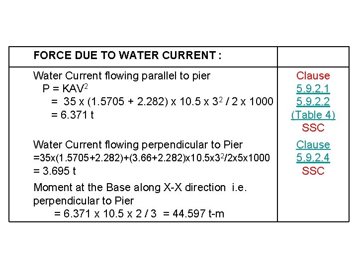 FORCE DUE TO WATER CURRENT : Water Current flowing parallel to pier P =