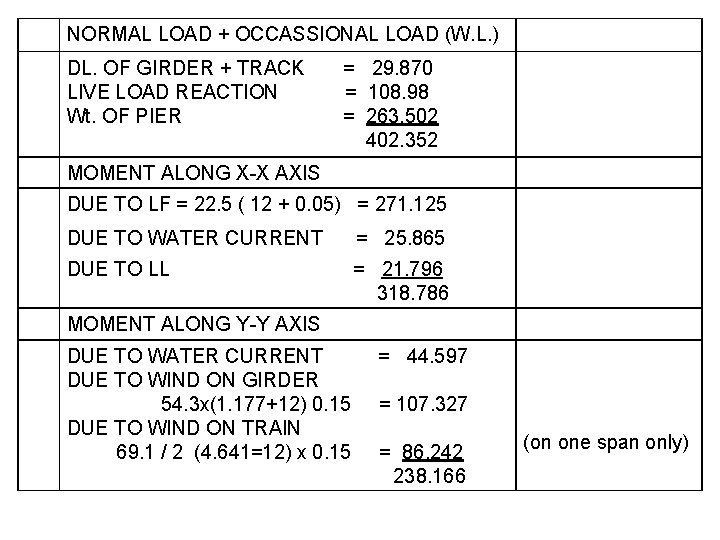 NORMAL LOAD + OCCASSIONAL LOAD (W. L. ) DL. OF GIRDER + TRACK =