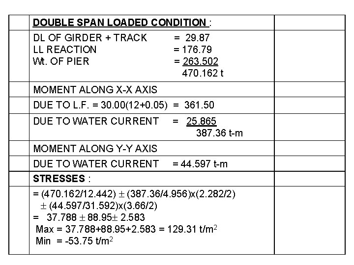 DOUBLE SPAN LOADED CONDITION : DL OF GIRDER + TRACK = 29. 87 LL