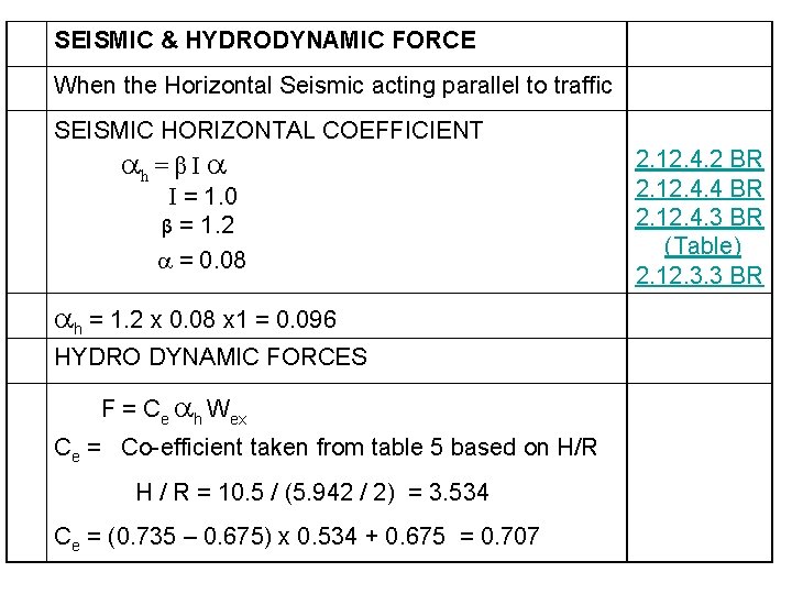 SEISMIC & HYDRODYNAMIC FORCE When the Horizontal Seismic acting parallel to traffic SEISMIC HORIZONTAL