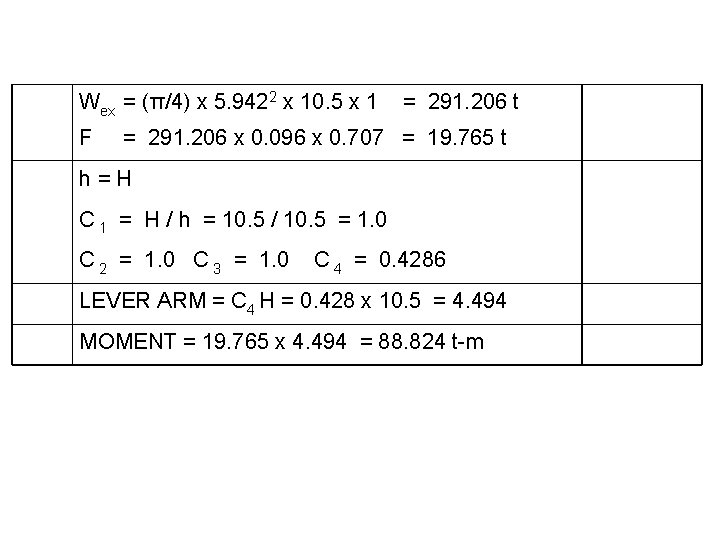 Wex = (π/4) x 5. 9422 x 10. 5 x 1 = 291. 206