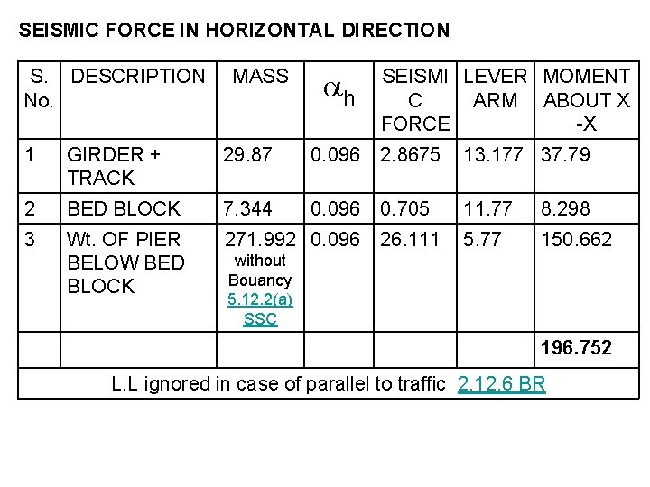 SEISMIC FORCE IN HORIZONTAL DIRECTION S. DESCRIPTION No. MASS h SEISMI LEVER MOMENT C