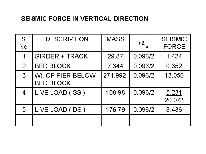 SEISMIC FORCE IN VERTICAL DIRECTION DESCRIPTION MASS v SEISMIC FORCE 1 GIRDER + TRACK