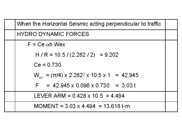 When the Horizontal Seismic acting perpendicular to traffic HYDRO DYNAMIC FORCES F = Ce