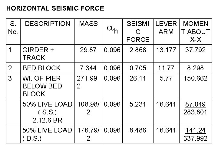 HORIZONTAL SEISMIC FORCE S. DESCRIPTION No. MASS h 1 GIRDER + TRACK 29. 87