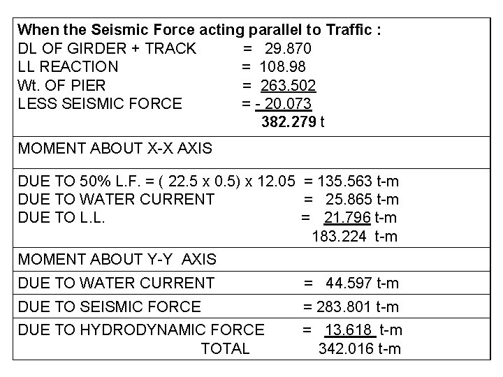 When the Seismic Force acting parallel to Traffic : DL OF GIRDER + TRACK