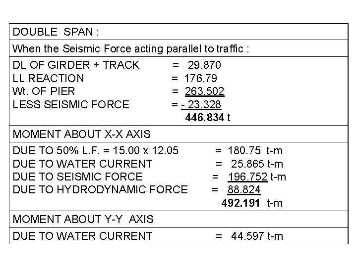 DOUBLE SPAN : When the Seismic Force acting parallel to traffic : DL OF