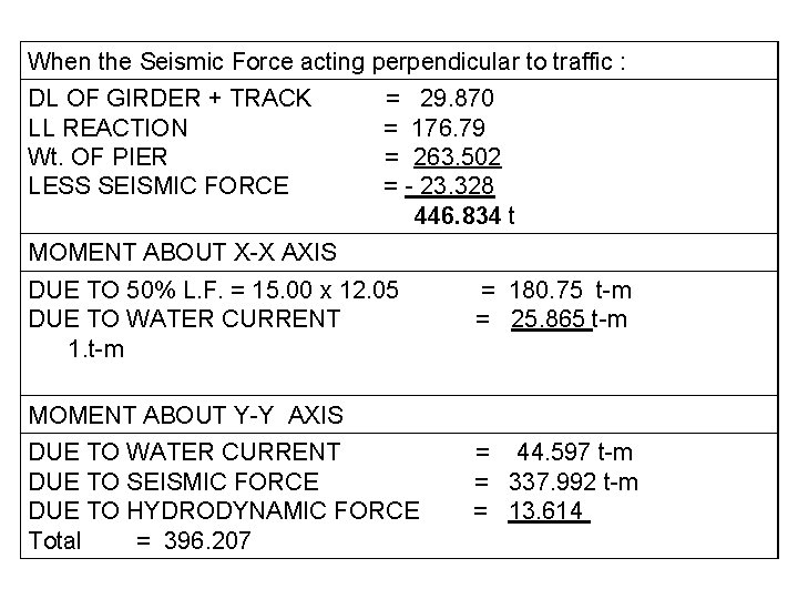 When the Seismic Force acting perpendicular to traffic : DL OF GIRDER + TRACK