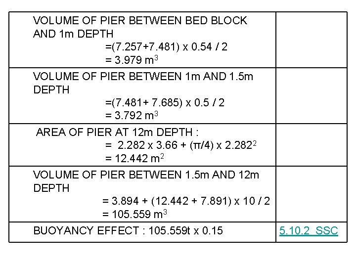 VOLUME OF PIER BETWEEN BED BLOCK AND 1 m DEPTH =(7. 257+7. 481) x