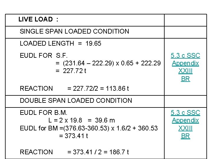  LIVE LOAD : SINGLE SPAN LOADED CONDITION LOADED LENGTH = 19. 65 EUDL