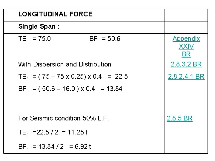 LONGITUDINAL FORCE Single Span : TE 1 = 75. 0 BF 1 = 50.