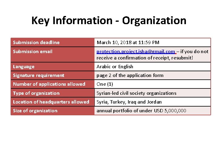 Key Information - Organization Submission deadline March 10, 2018 at 11: 59 PM Submission