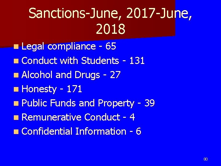 Sanctions-June, 2017 -June, 2018 n Legal compliance - 65 n Conduct with Students -