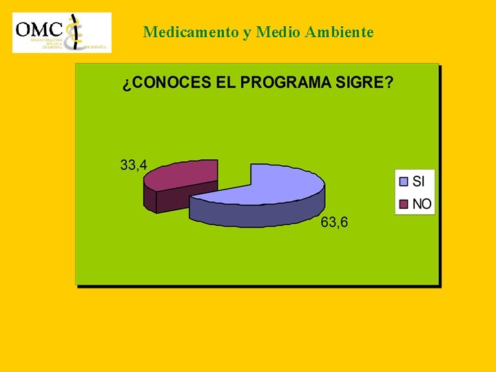 Medicamento y Medio Ambiente 