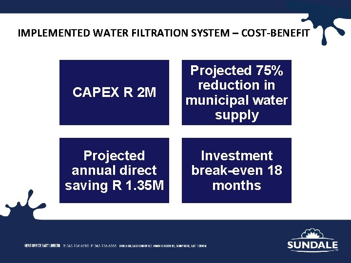 IMPLEMENTED WATER FILTRATION SYSTEM – COST-BENEFIT CAPEX R 2 M Projected 75% reduction in IMPLEMENTED WATER FILTRATION SYSTEM – COST-BENEFIT CAPEX R 2 M Projected 75% reduction in