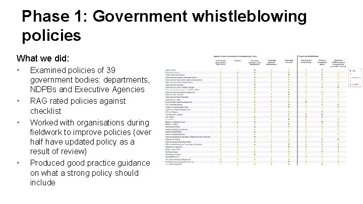 Phase 1: Government whistleblowing policies What we did: • • Examined policies of 39