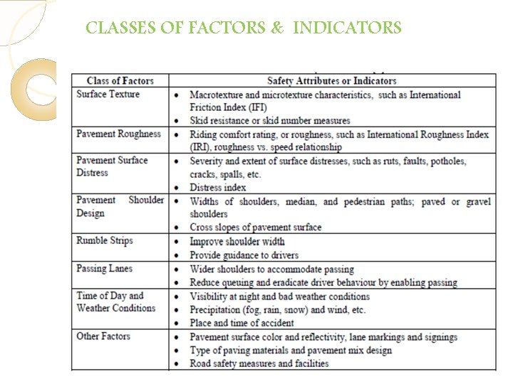 CLASSES OF FACTORS & INDICATORS CLASSES OF FACTORS & INDICATORS