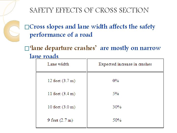 SAFETY EFFECTS OF CROSS SECTION �Cross slopes and lane width affects the safety performance SAFETY EFFECTS OF CROSS SECTION �Cross slopes and lane width affects the safety performance