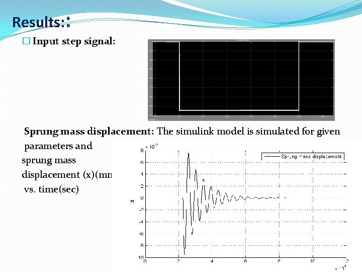 Results: : � Input step signal: Sprung mass displacement: The simulink model is simulated
