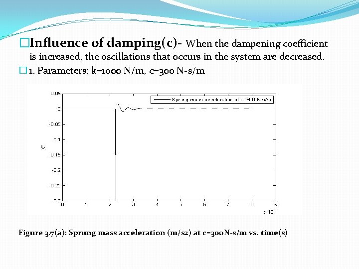 �Influence of damping(c)- When the dampening coefficient is increased, the oscillations that occurs in