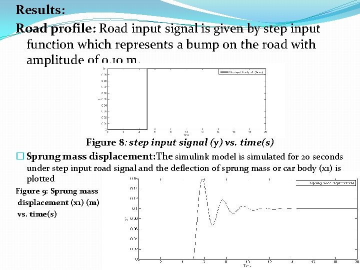 Results: Road profile: Road input signal is given by step input function which represents